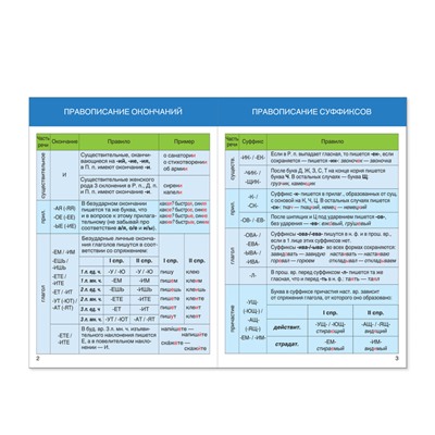 Шпаргалки для средней школы набор «Учим русский язык», 4 шт.