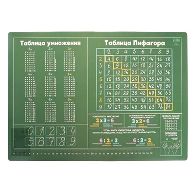 Накладка на стол пластиковая А3 (430 х 320 мм), Calligrata "Таблицы Пифагора", обучающая, 430 мкм