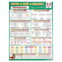 Плакат А2 "Хочу всё знать" математика, 2-5 класс, 50х70 см