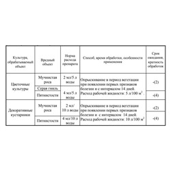 Средство от болезней цветочных культур "Август", "Чистоцвет", ампула в пакете, 2 мл