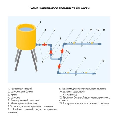 Шланг магистральный, d = 12 мм (1/2"), L = 20 м, «Жук»