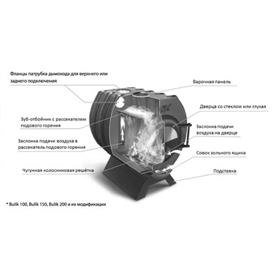 Печь отопительно-варочная «Bulyk 150»