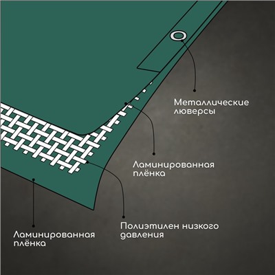 Тент защитный, 5 × 4 м, плотность 120 г/м², УФ, люверсы шаг 1 м, зелёный/серебристый